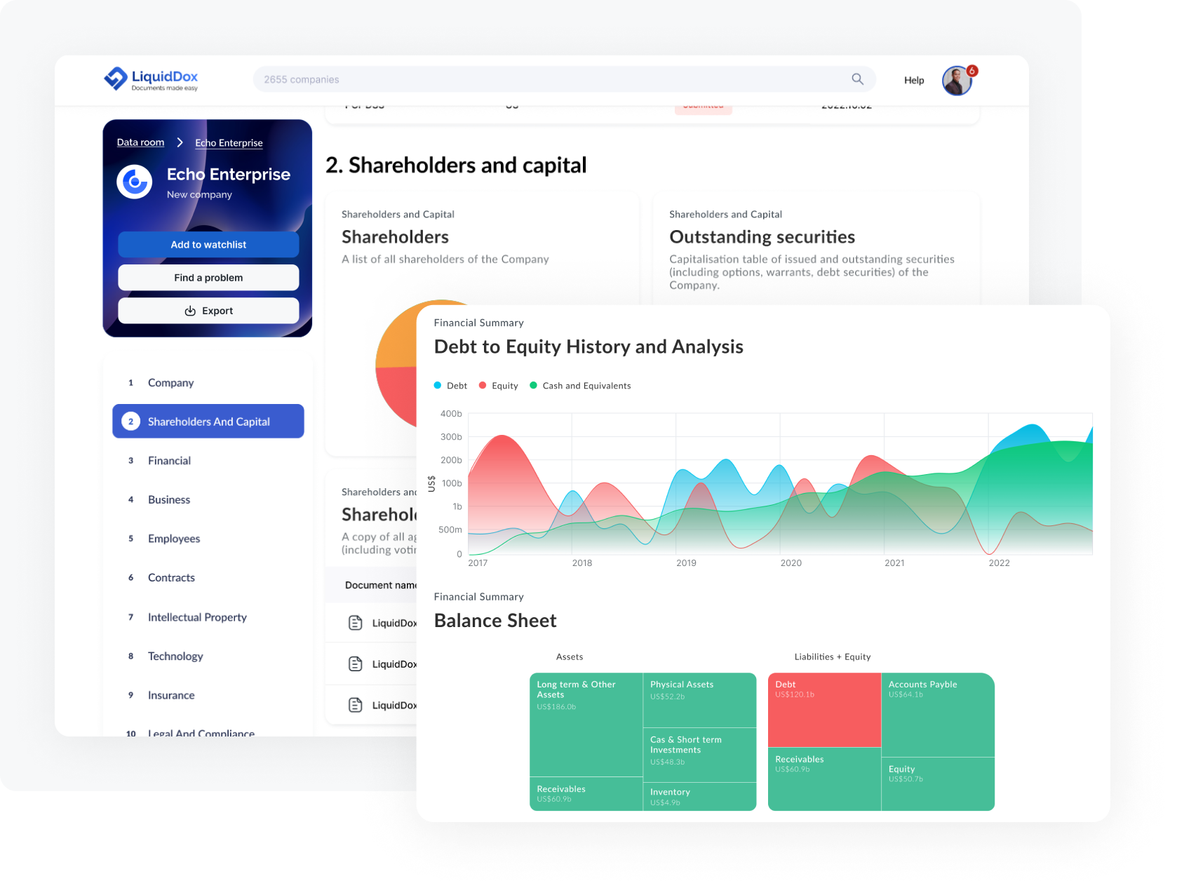 LiquidDocs Golden Record output: Echo Enterprise data room with shareholders, capital analysis, and balance sheet charts