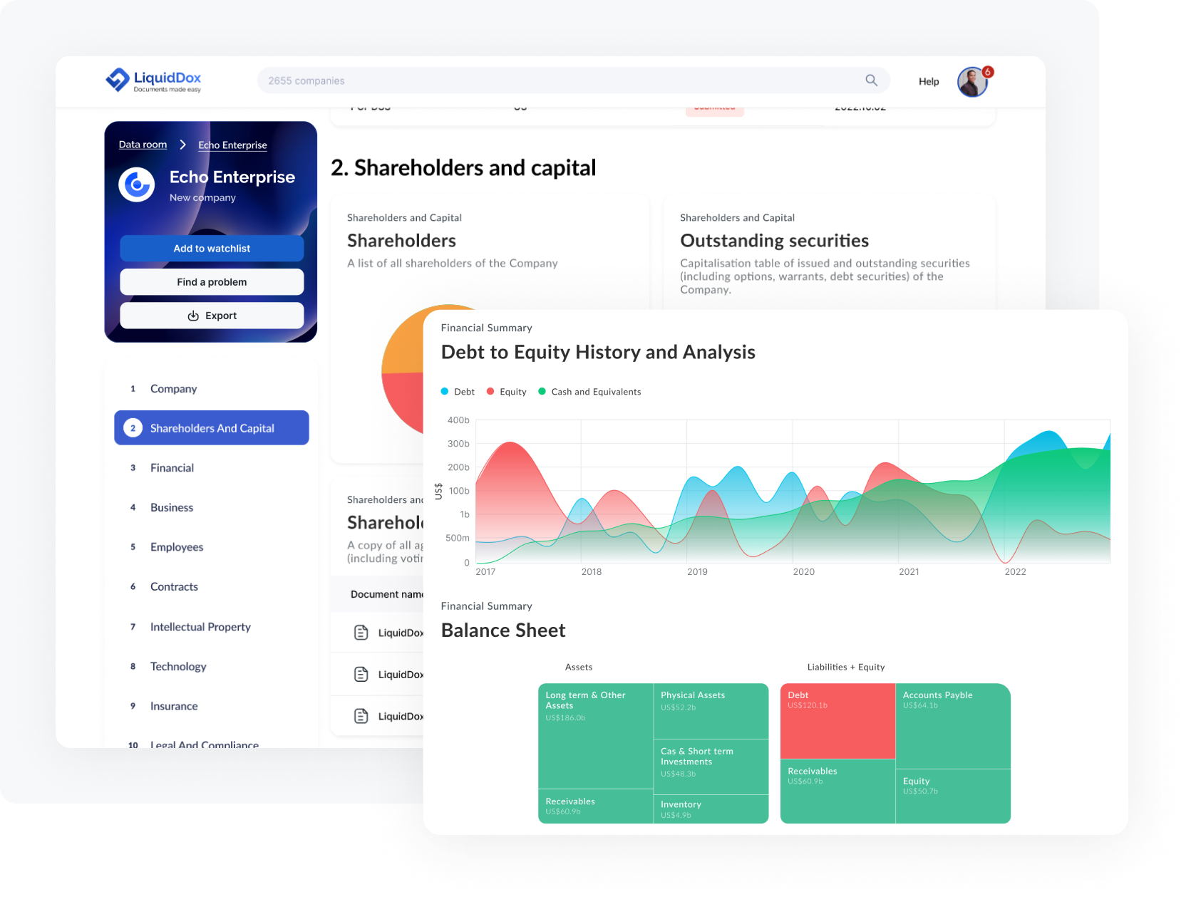 Filtered findings dashboard for an investor's data room